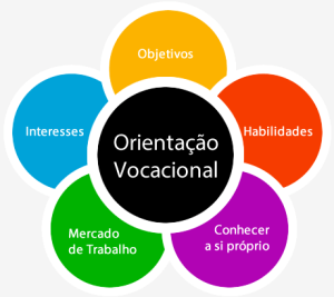 orientacao_vocacional